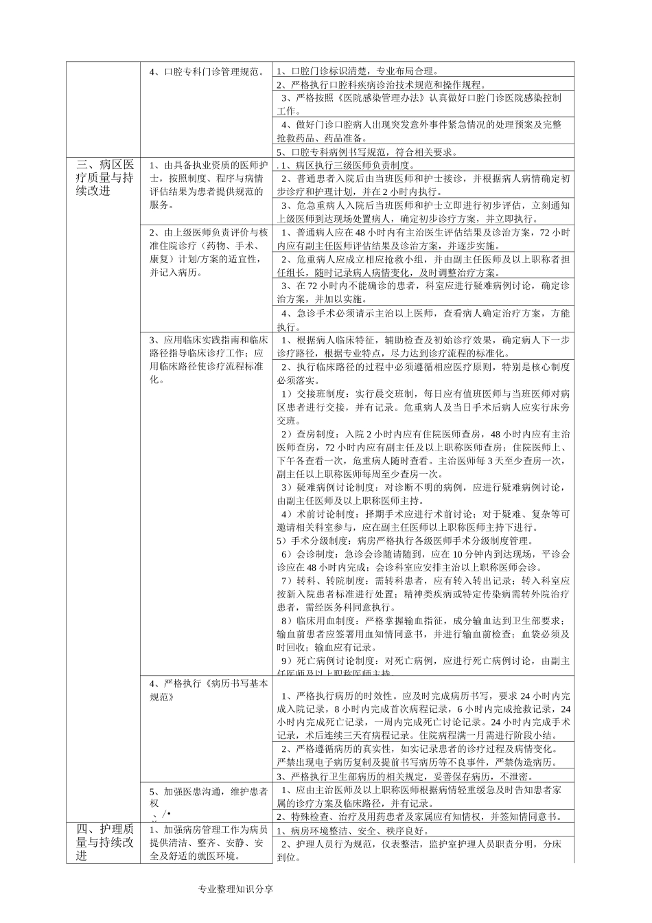 口腔科医疗质量评价体系和考核标准_第2页