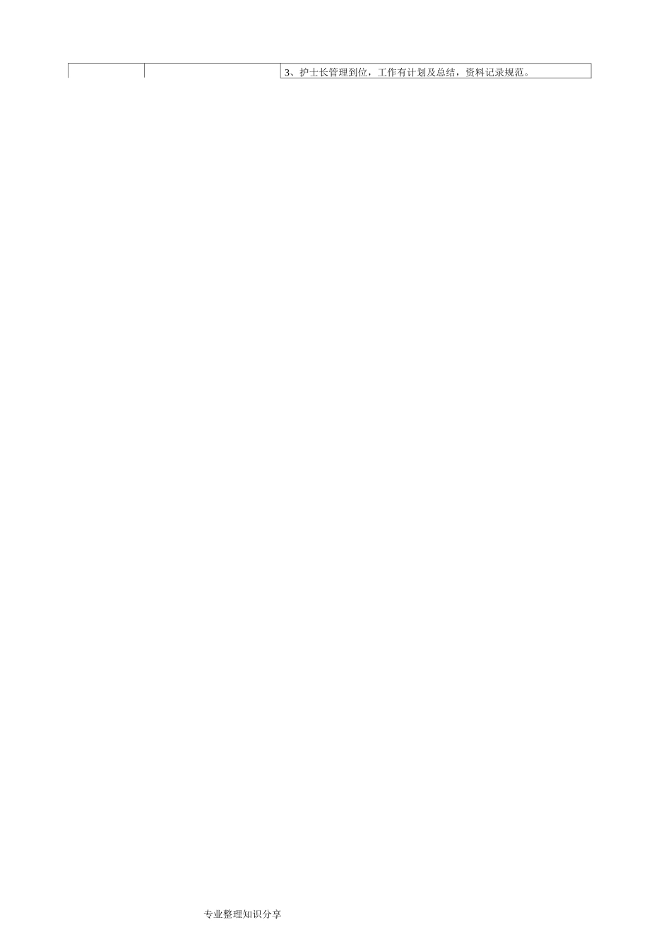 口腔科医疗质量评价体系和考核标准_第3页