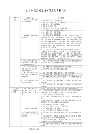 口腔科医疗质量评价体系和考核标准