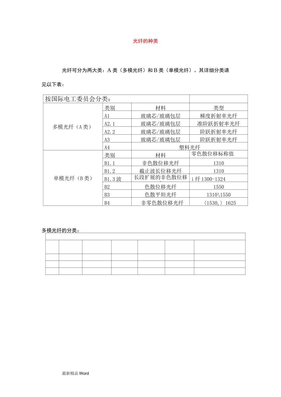 最全的光纤分类_第1页