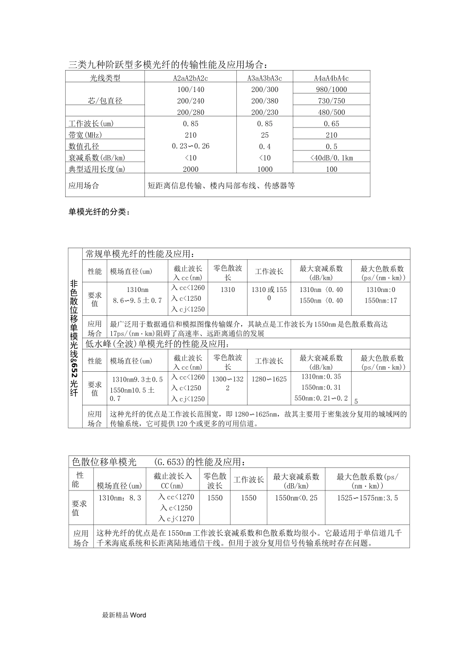 最全的光纤分类_第3页
