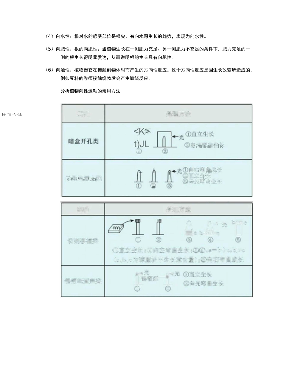 必修三  第3章  植物的激素调节知识点总结_第3页