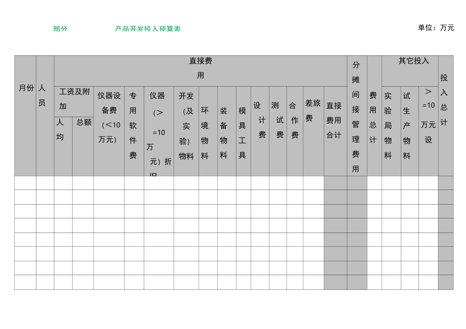 产品研发预算书_第2页