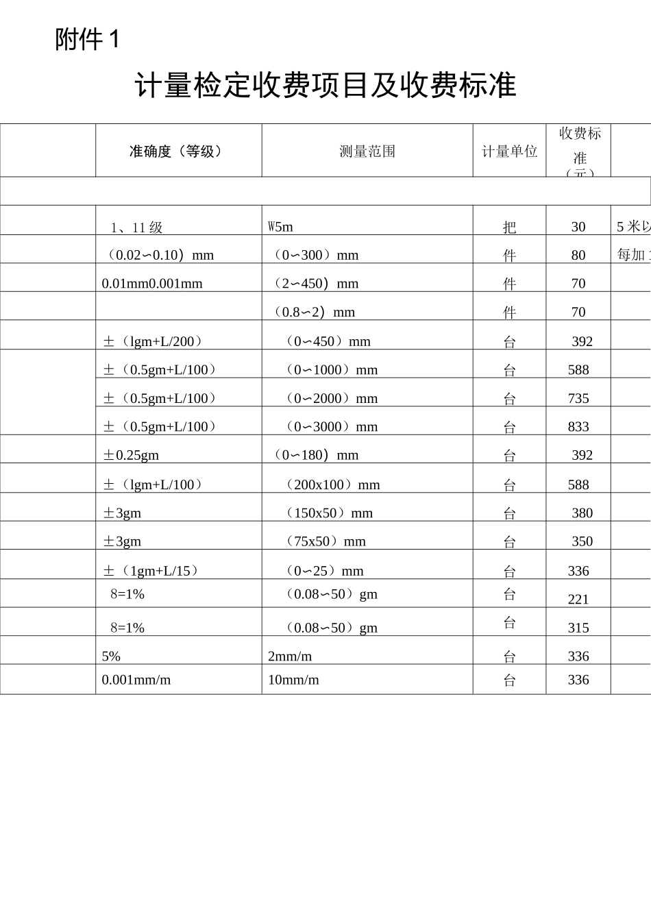《计量标准》安徽省计量收费标准_第1页