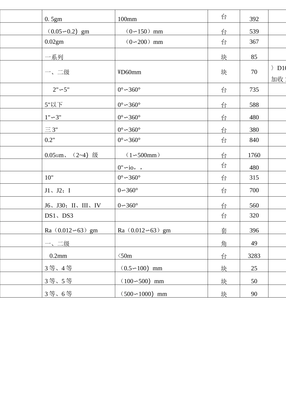 《计量标准》安徽省计量收费标准_第2页