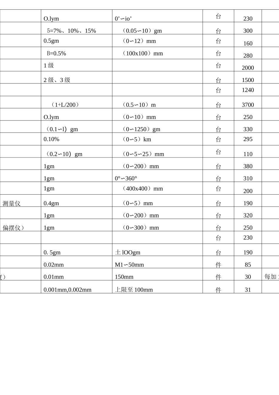 《计量标准》安徽省计量收费标准_第3页