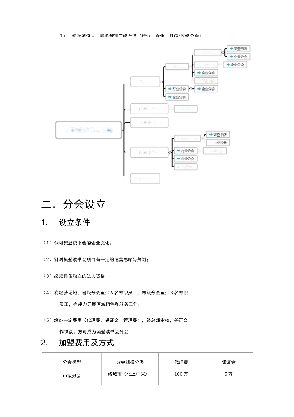 樊登读书会市级分会设立手册_第2页