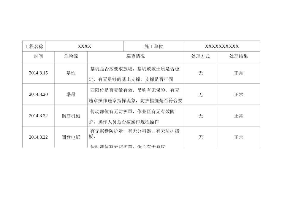 建筑行业建筑施工现场重大危险源动态监控记录_第1页