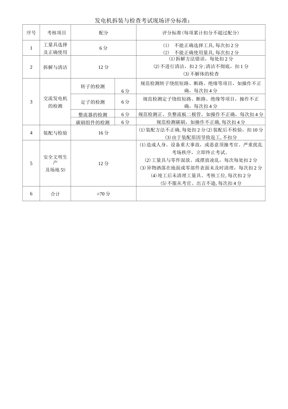 2021年湖北省技能高考汽车维修类实操项目考核工单及评分标准_第2页