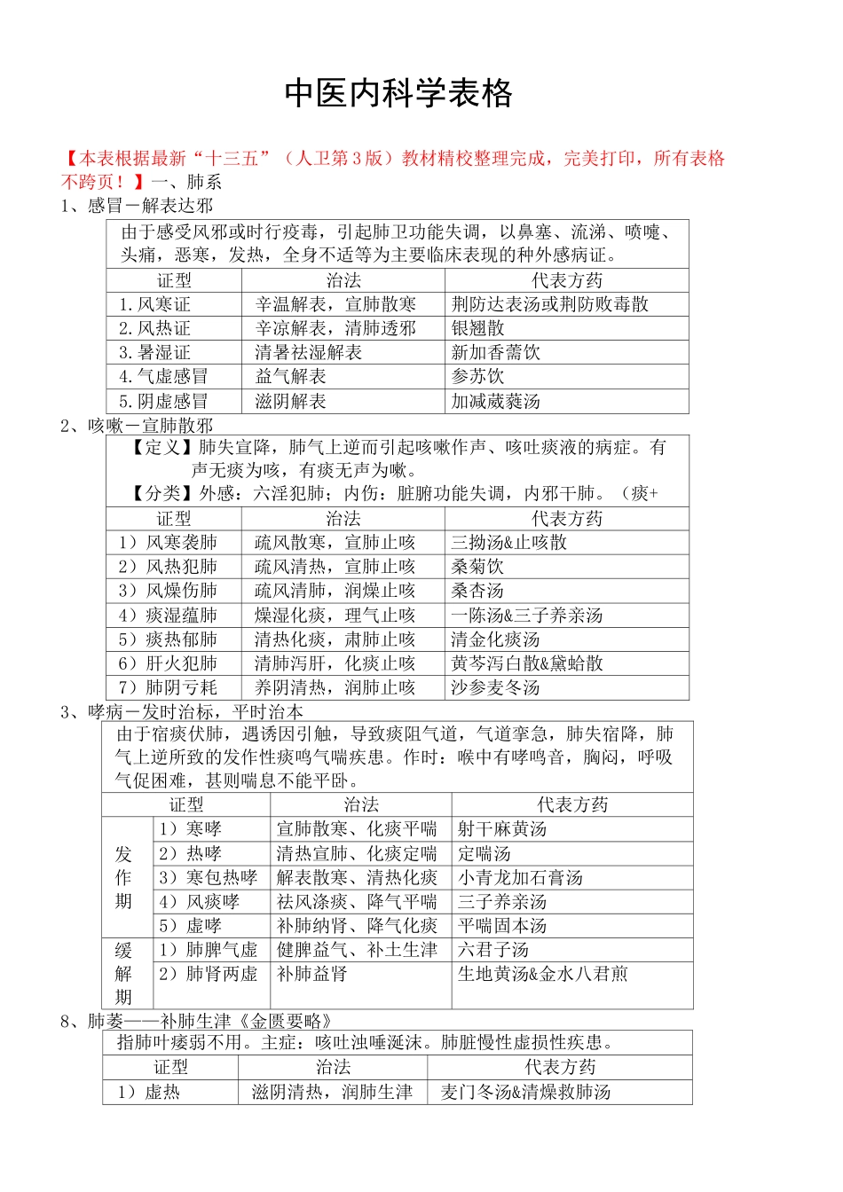 广中医中医内科学表格完美_第1页