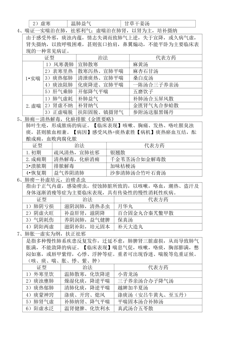 广中医中医内科学表格完美_第2页