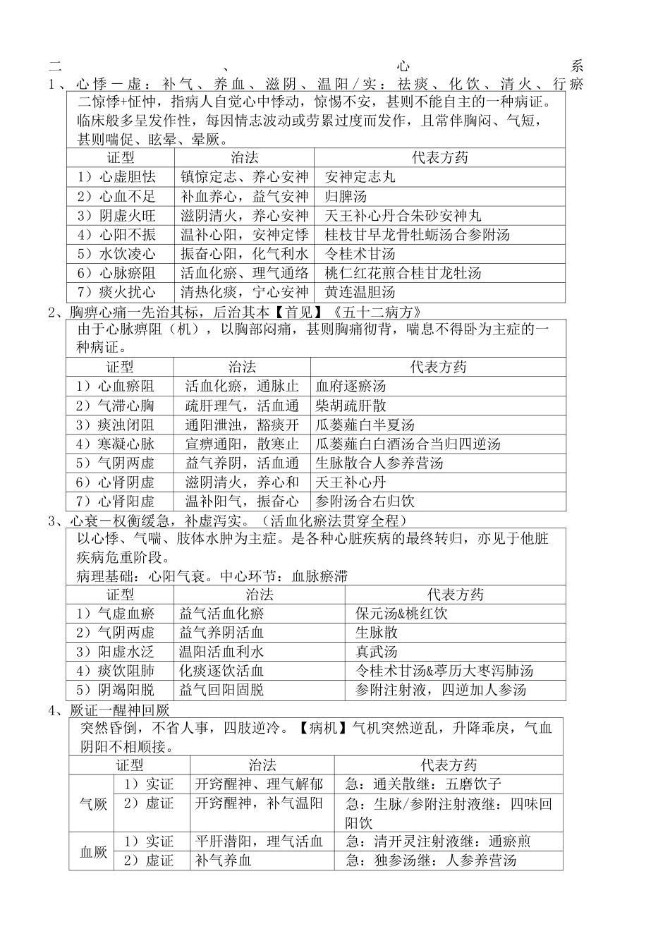 广中医中医内科学表格完美_第3页