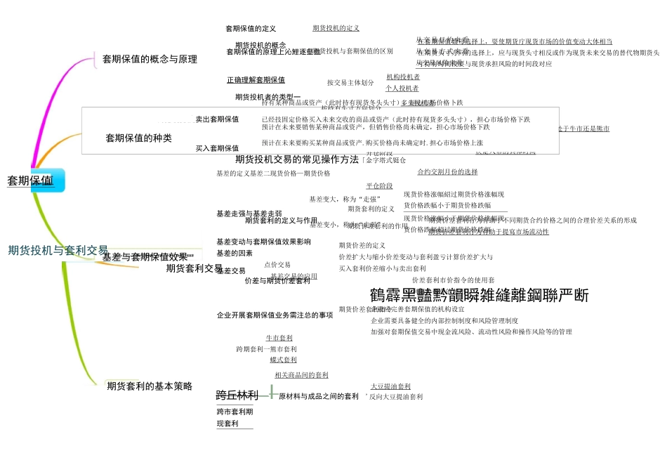期货基础思维导图_第1页