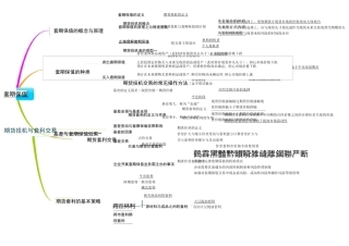期货基础思维导图