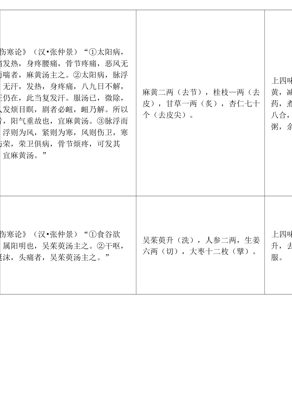 古代经典名方目录(第一批)_第2页