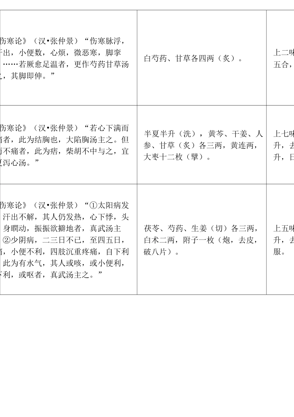 古代经典名方目录(第一批)_第3页