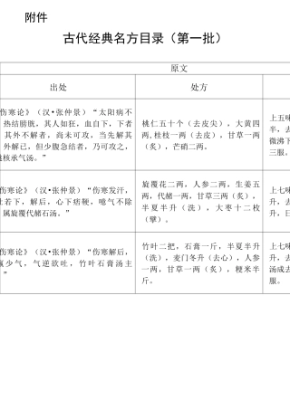 古代经典名方目录(第一批)