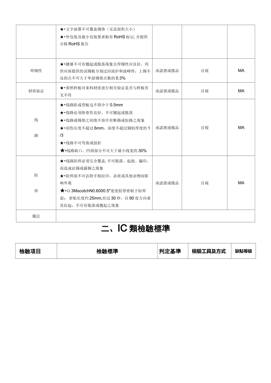 电子材料检验规范标准_第3页