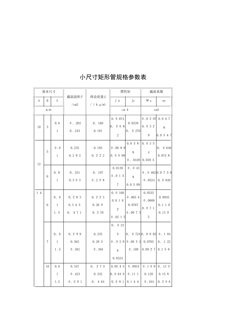 方管、矩形管规格及理论重量参考表_第2页