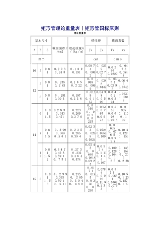 方管、矩形管规格及理论重量参考表