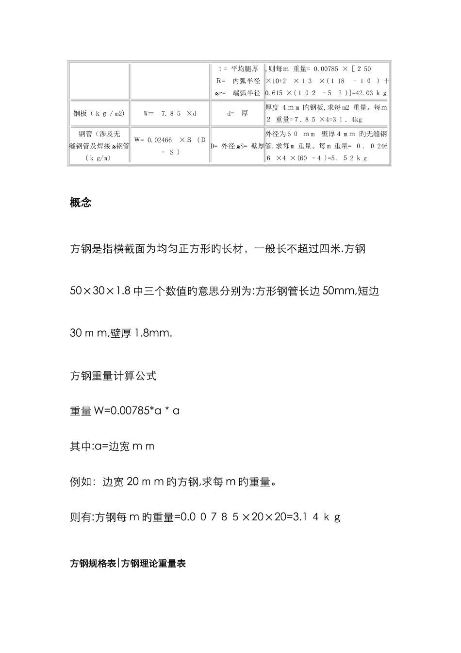 方钢理论重量计算式及重量表-方钢比重查询_第2页