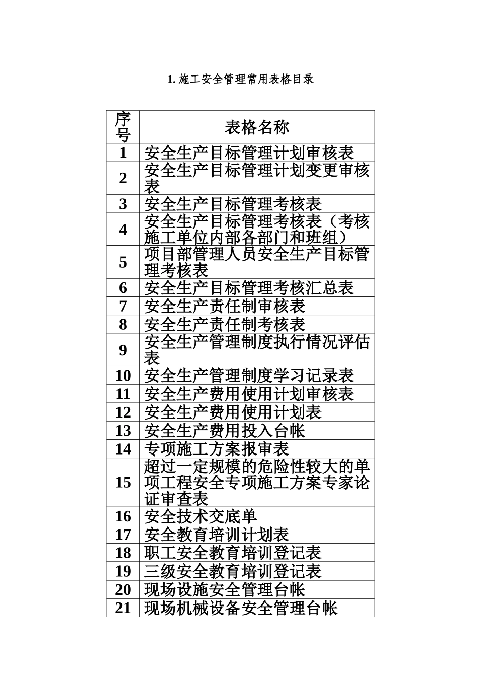 施工安全管理常用表格样本_第3页