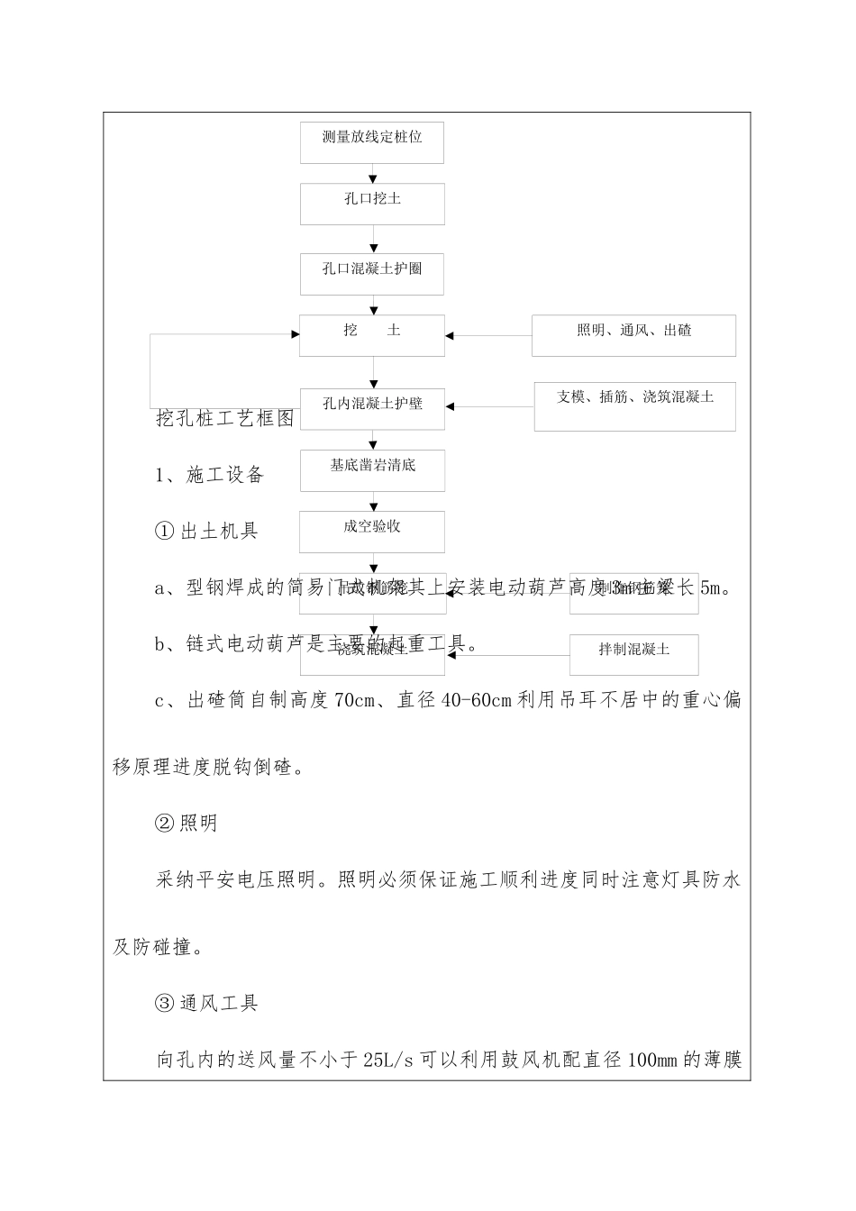 旅游公路桥梁工程人工挖孔桩技术交底_第2页