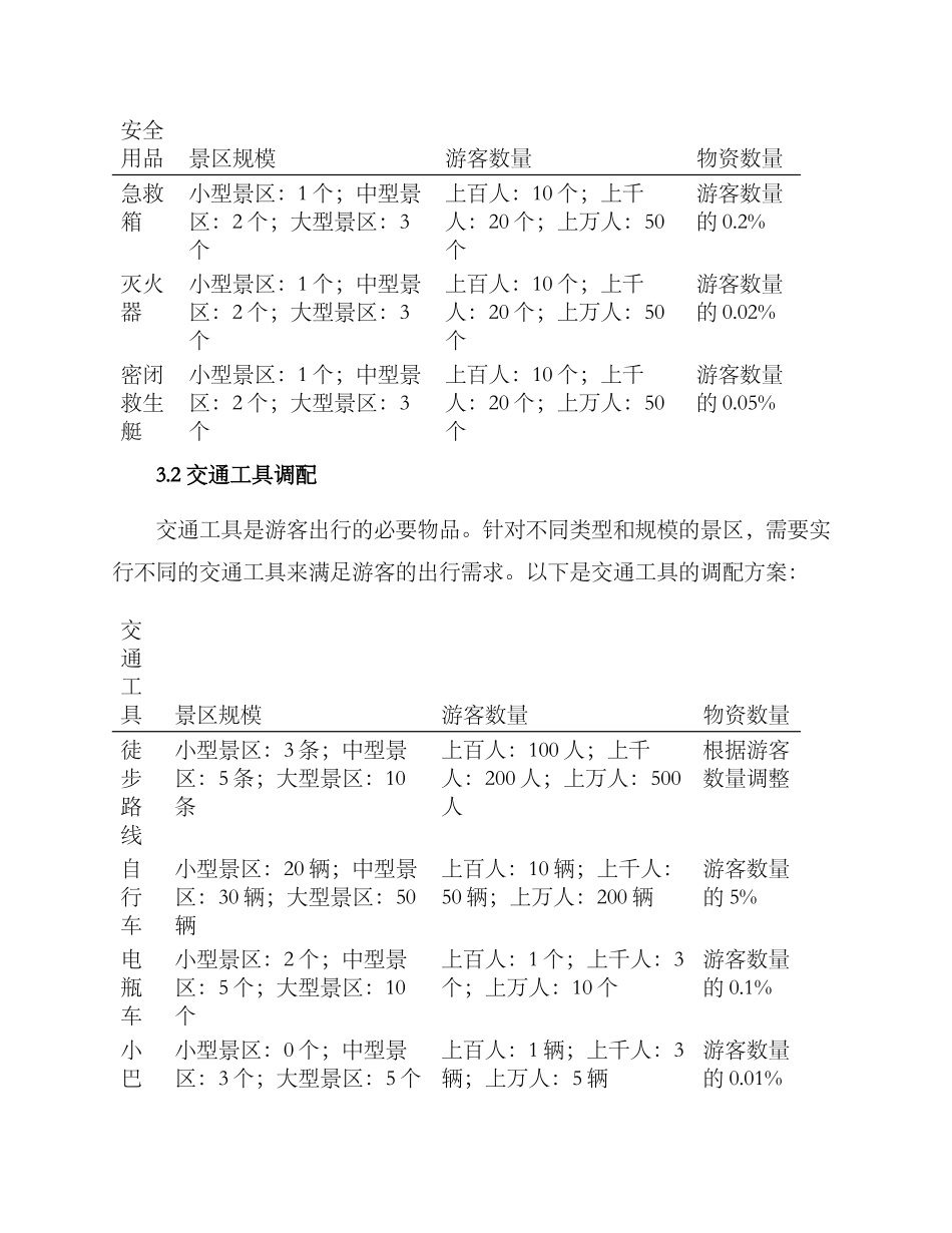 景区物资调配方案_第2页