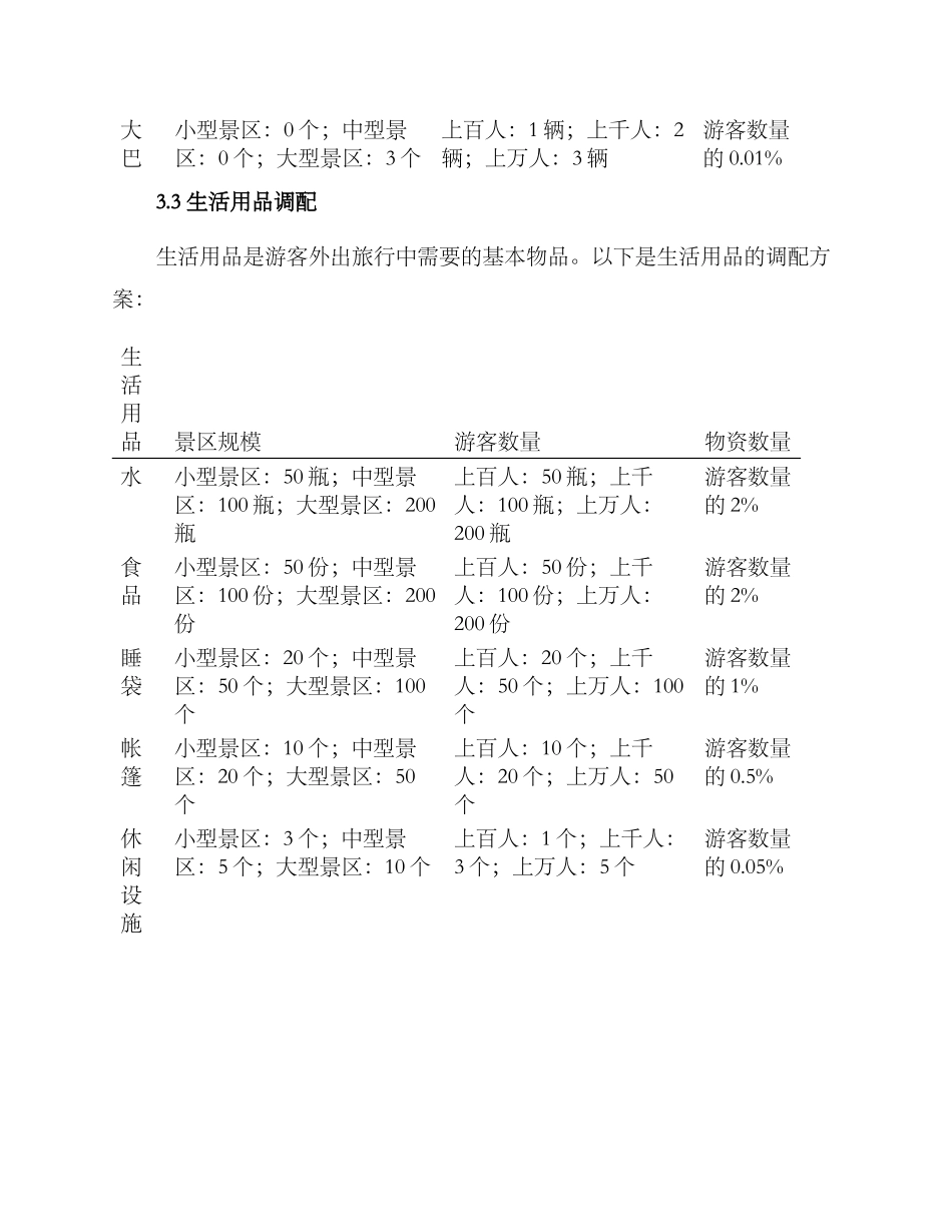 景区物资调配方案_第3页