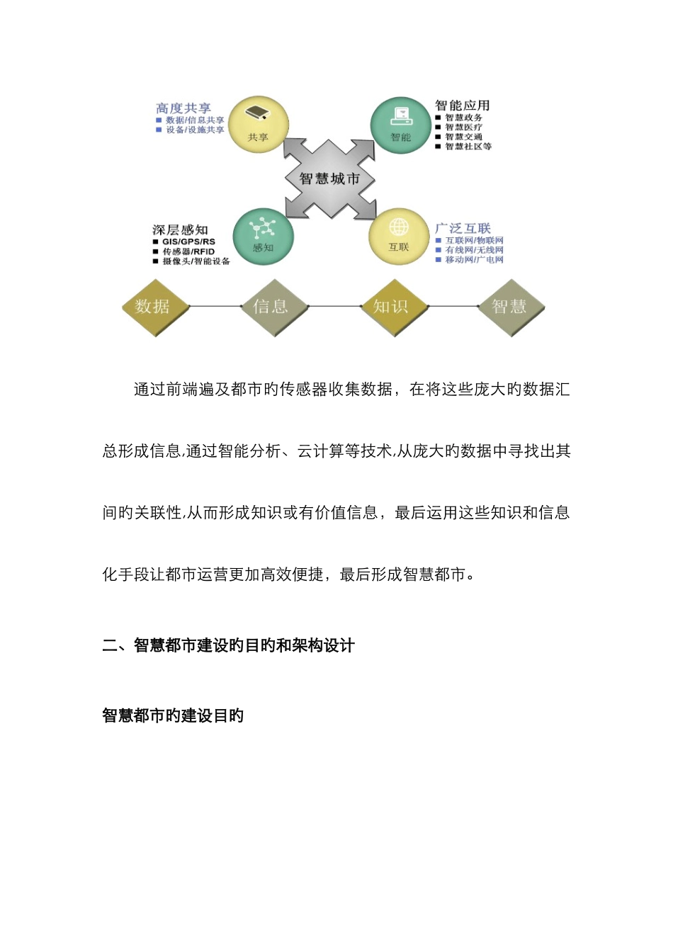 智慧城市建设思路_第2页