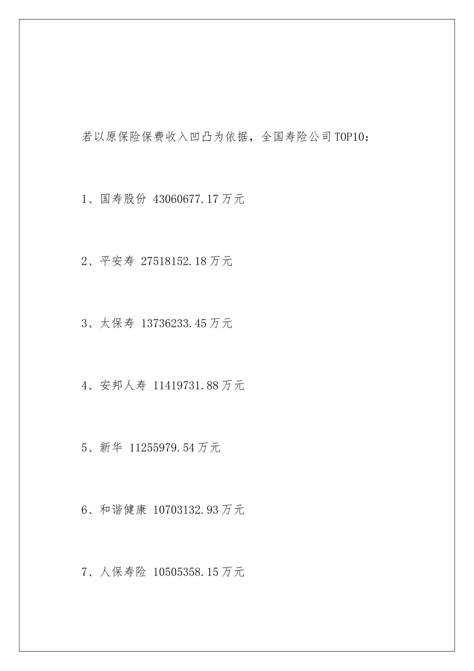 最新保险公司排行榜_第2页