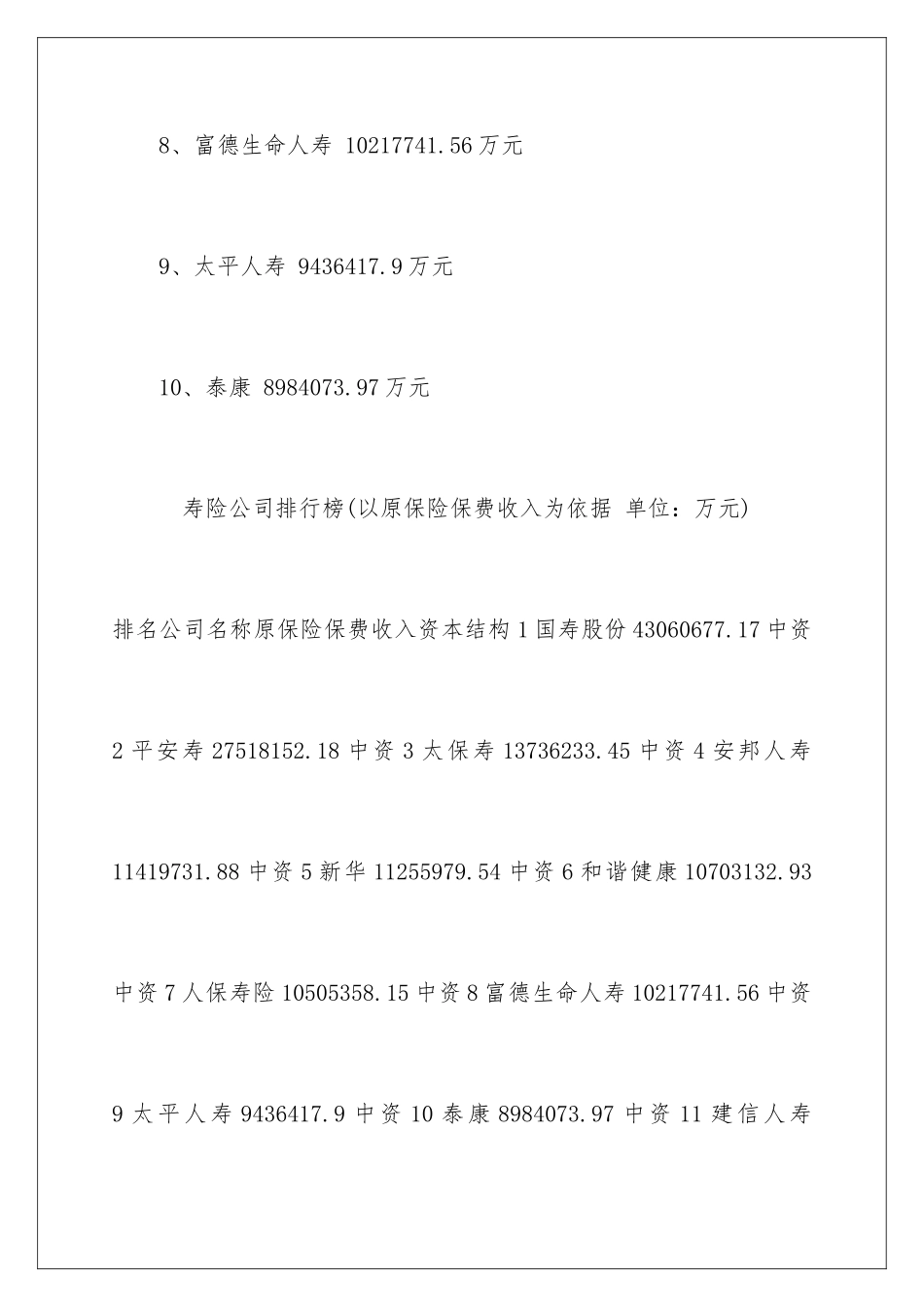 最新保险公司排行榜_第3页