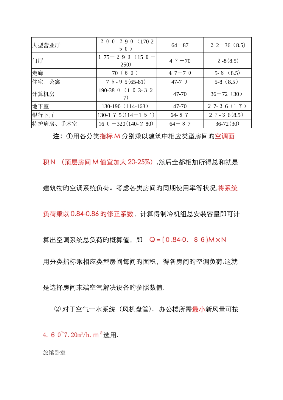 最新空调冷、热负荷与新风负荷估算指标_第2页