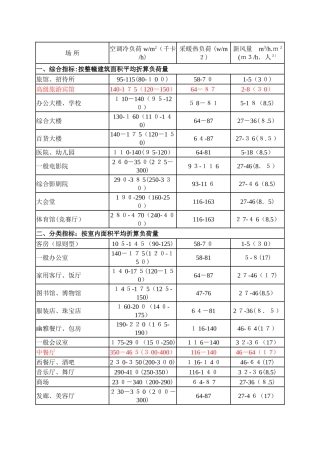 最新空调冷、热负荷与新风负荷估算指标