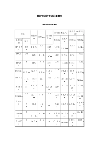 最新镀锌钢管理论重量表12274