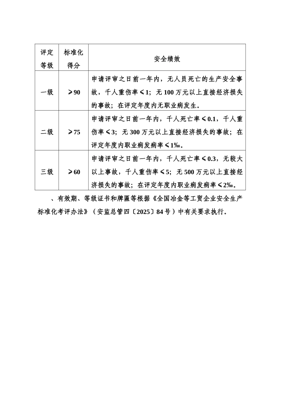 有色重金属冶炼企业安全生产统一标准化评定标准样本_第3页