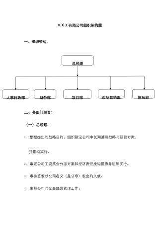 有限公司组织架构图