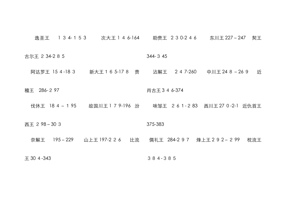 朝鲜历代君王表_第2页