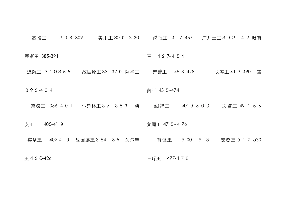 朝鲜历代君王表_第3页