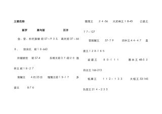 朝鲜历代君王表