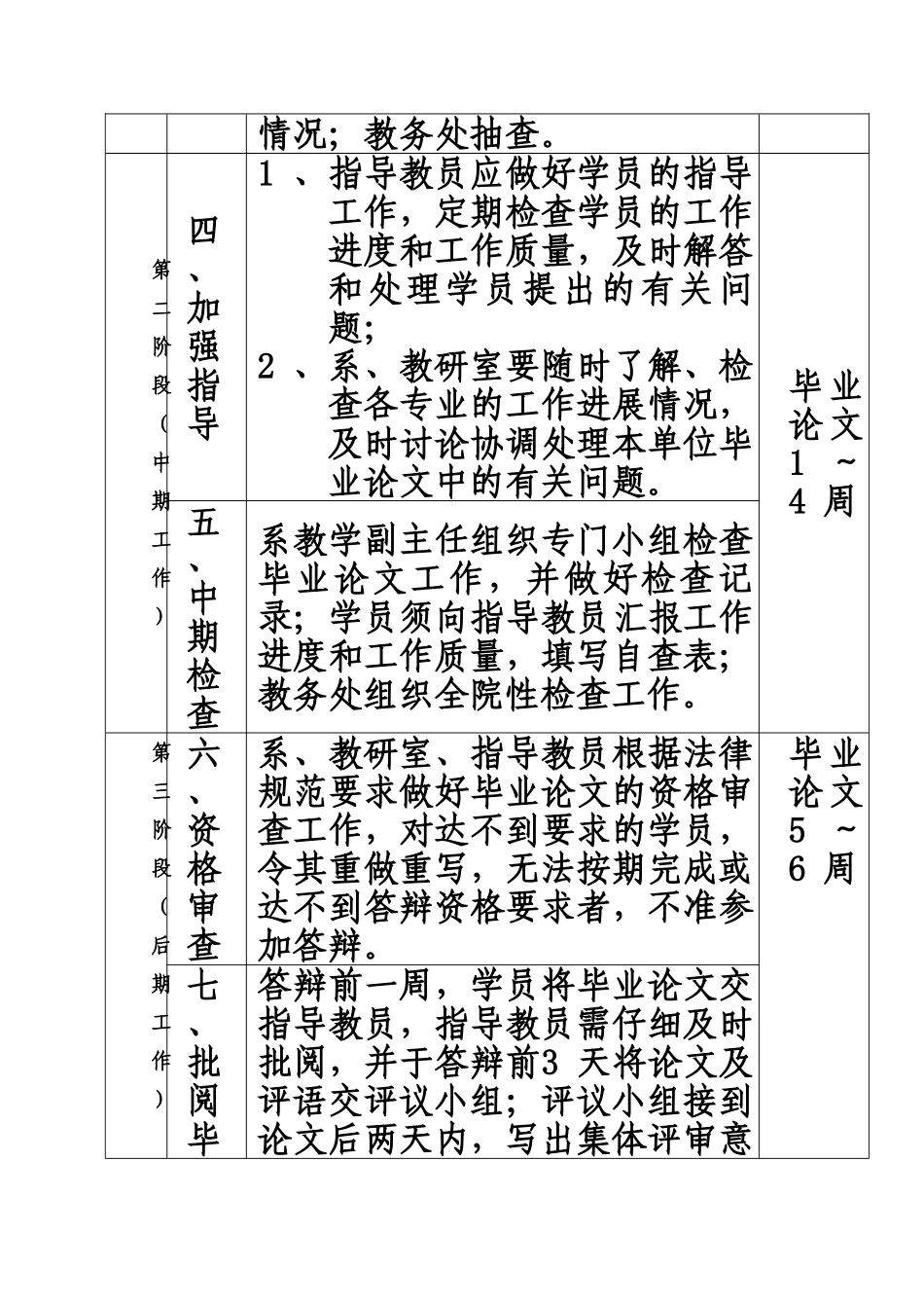 本科毕业答辩论文设计工作程序样本_第3页