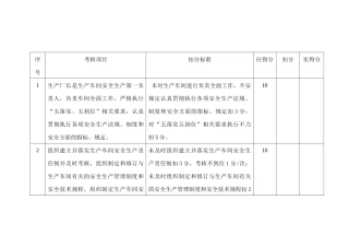 某公司生产厂长安全生产责任制考核细则