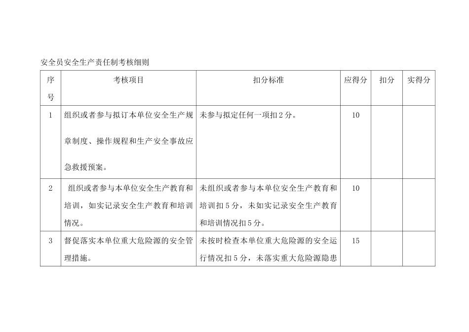 某公司安全员安全生产责任制考核细则_第1页