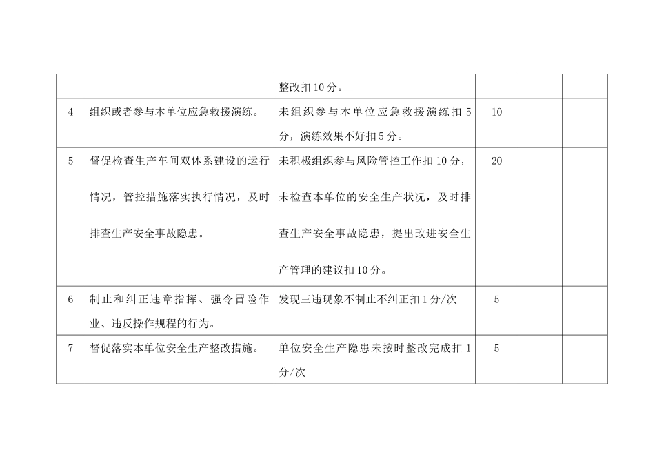 某公司安全员安全生产责任制考核细则_第2页