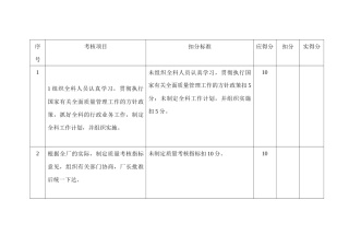 某公司质检科长安全生产责任制考核细则