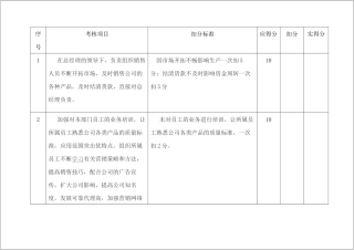 某公司销售经理安全生产责任制考核细则