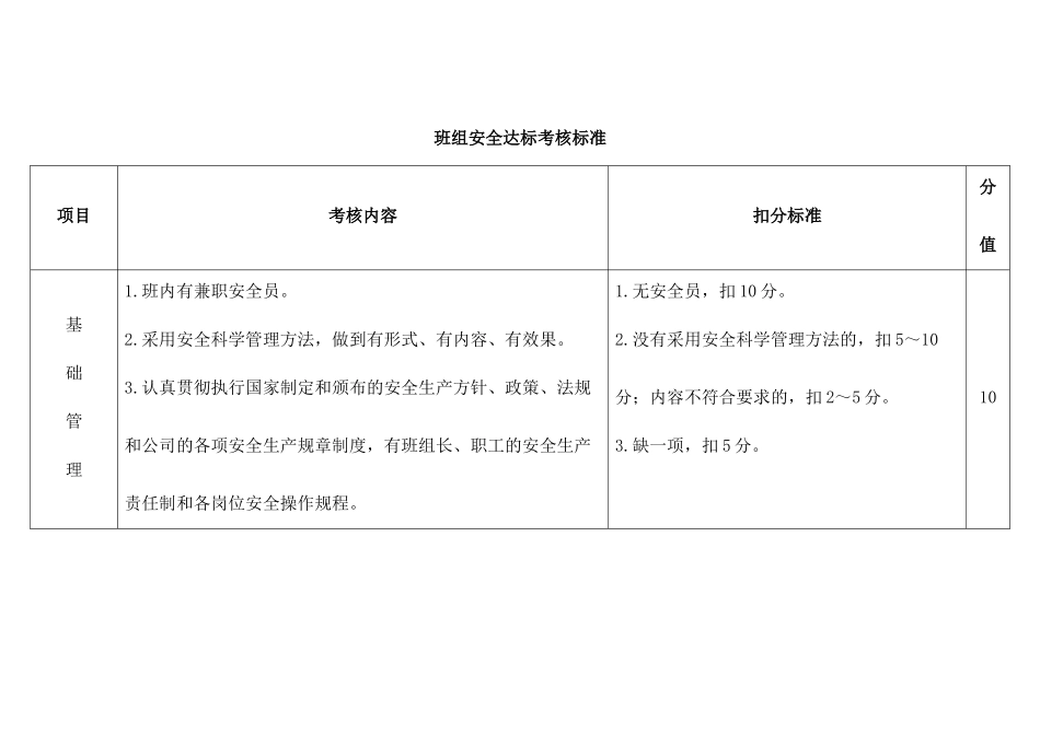某公司班组安全达标考核标准_第1页
