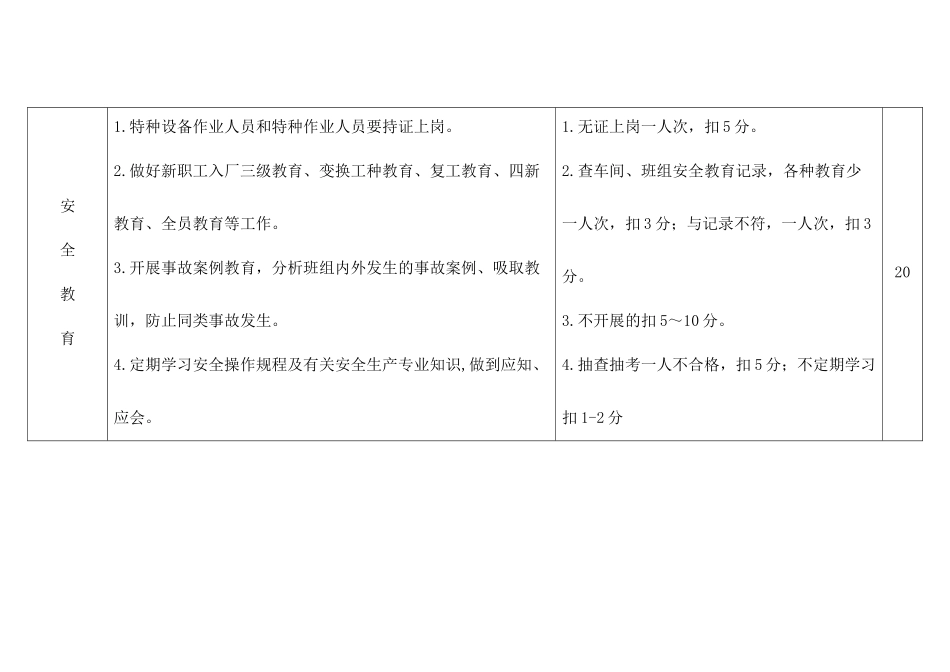 某公司班组安全达标考核标准_第2页