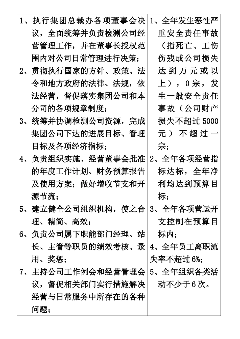 机动车汽车检测站岗位职能职责样本_第3页