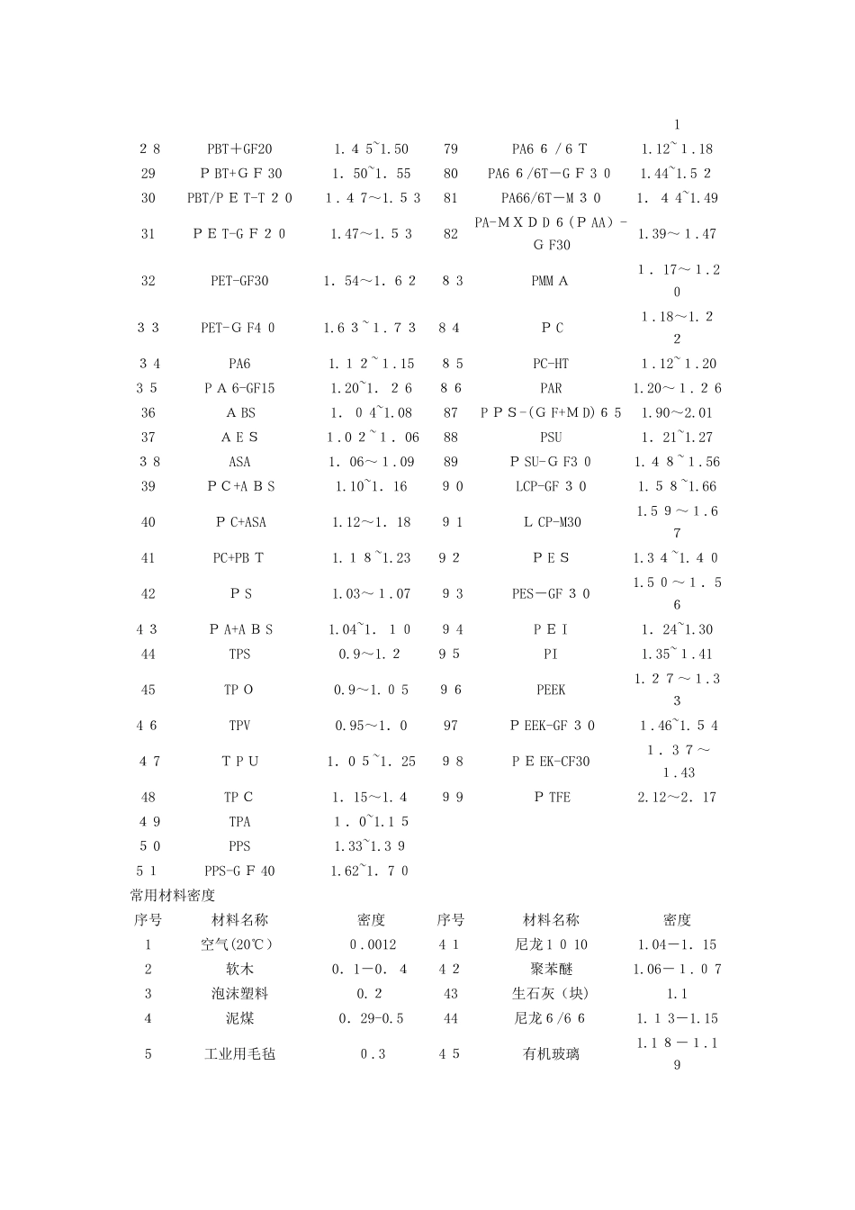 材料密度大全_第2页